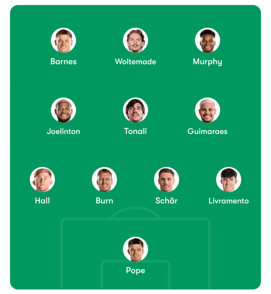Newcastle Predicted Lineup